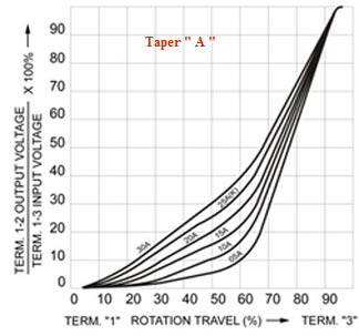 a_taper-asml.jpg