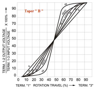 a_taper-bsml.jpg